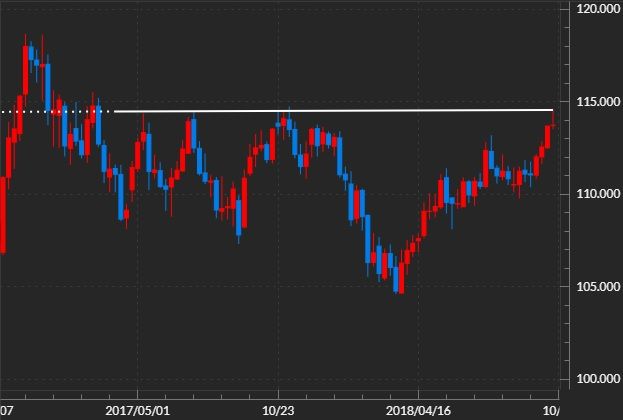 usdjpy-1