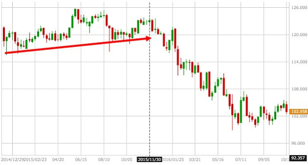 usdjpy-weekly-chart