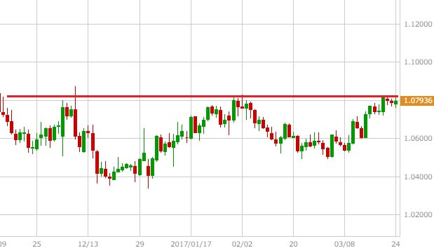 eurusd-chart-1