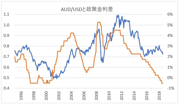 audusd-2