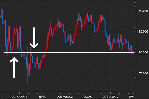 audjpy-chart-2