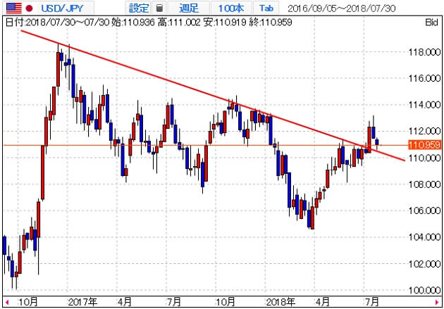 usdjpy-weekly