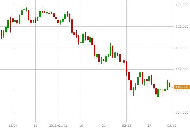 usdjpy-chart-1