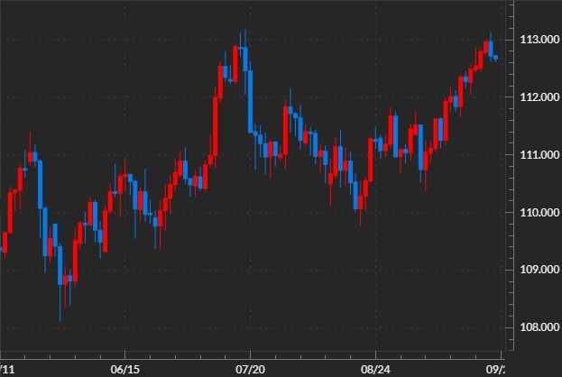 usdjpy-1