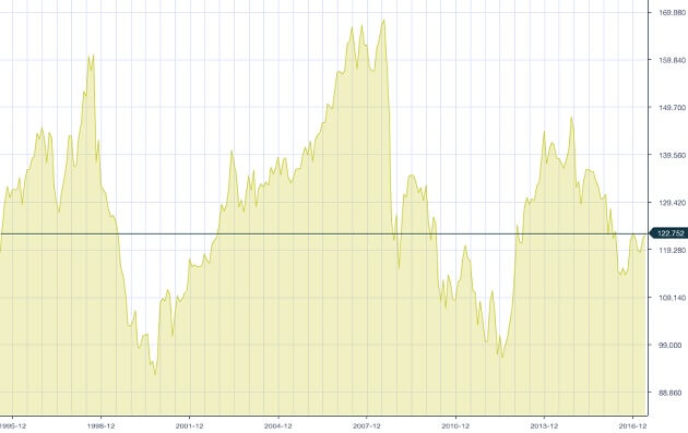 eurjpy-chart-1