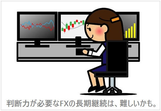fx