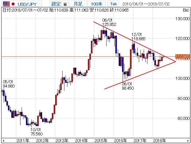 usdjpy-2