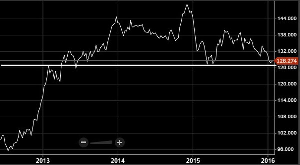 201601eurjpy-2