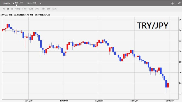 tryjpy-chart