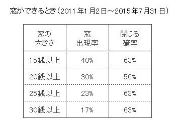 audjpy窓