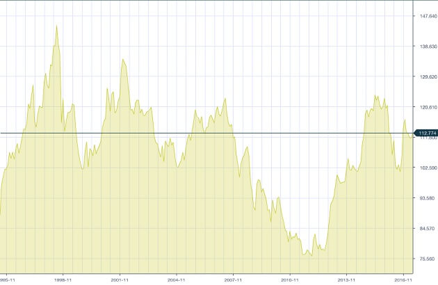 usdjpy-chart-1