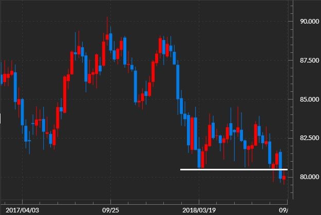 audjpy-chart-1
