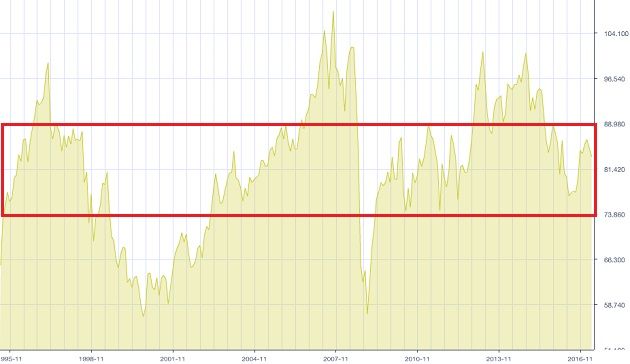 audjpy-chart-2