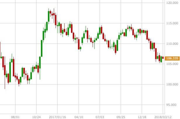 usdjpy-chart-2
