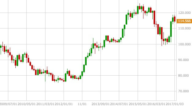 usdjpy-chart-3
