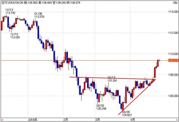 usdjpy-3