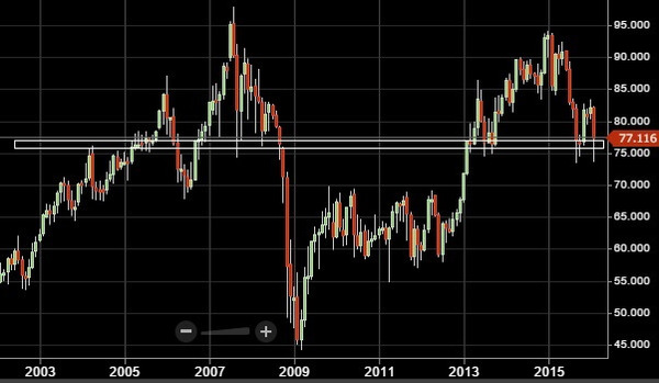 201601nzdjpy-2