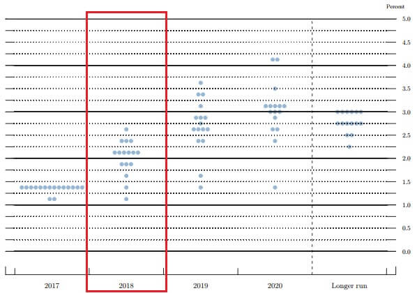 FOMC