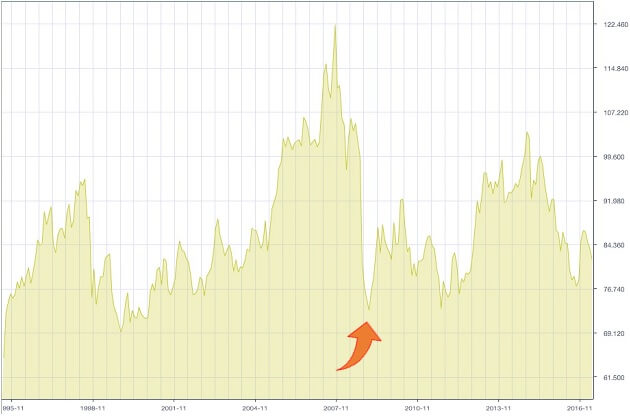 cadjpy-chart-2