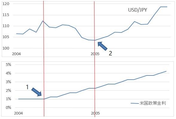201601usdjpy-interest-1