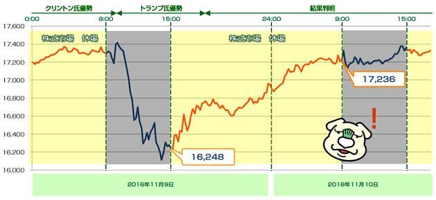 click-kabu-365