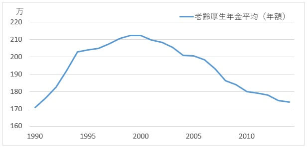 employee-pension-2