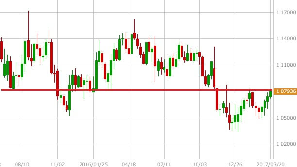 eurusd-chart-2