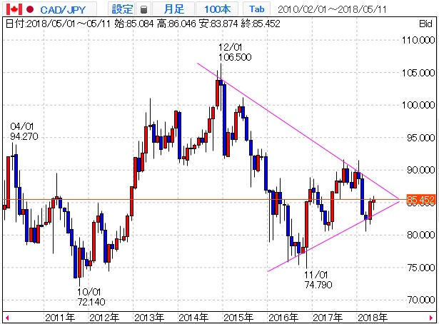 cadjpy-1