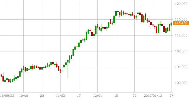 usdjpy-daily