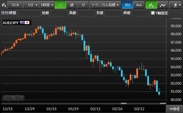 audjpy-daily-1