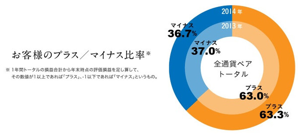 トラリピ損益比率