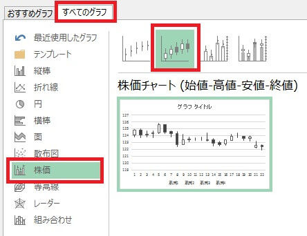 四本値からローソク足3-201508