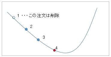201508 トラッキングトレード6