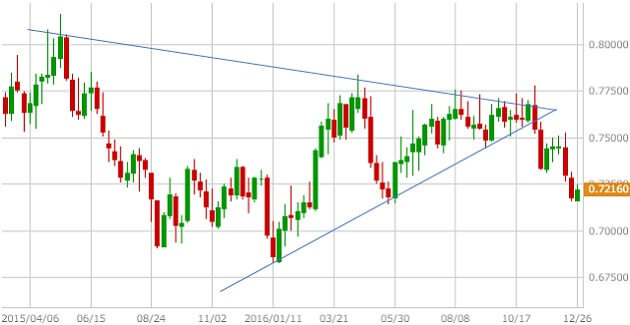 audusd-weekly-2-201701