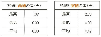201510tryjpy始値高値安値
