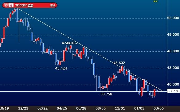 20160308tryjpy-line