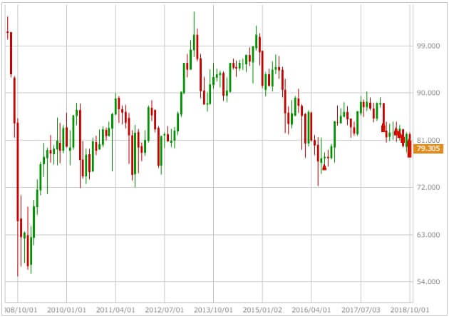 audjpy-2