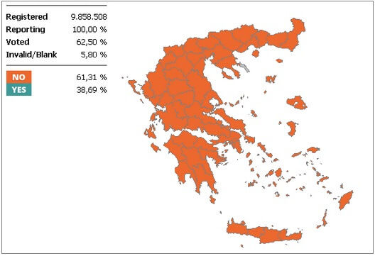 ギリシャ国民投票