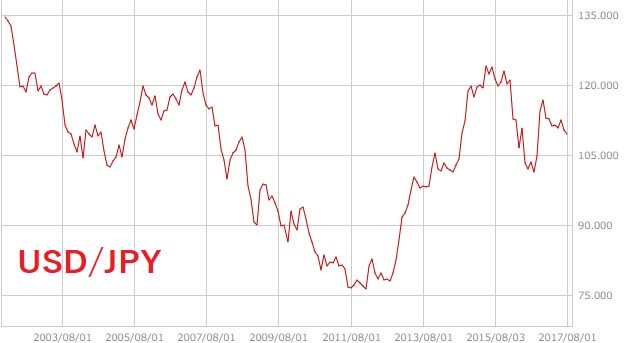 usdjpy