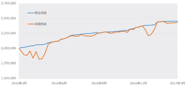 toraripi-audusd