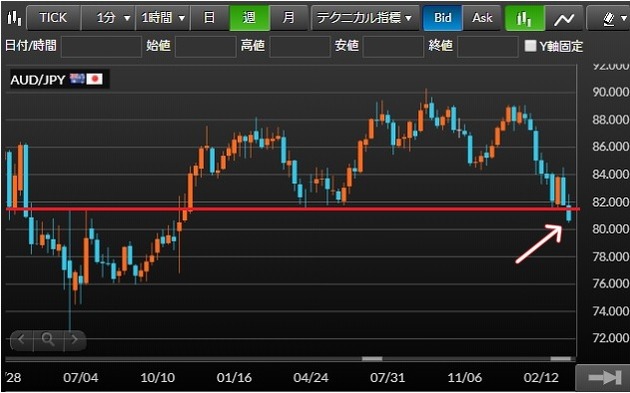 audjpy-weekly