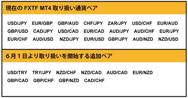 fxtf-currency-pairs