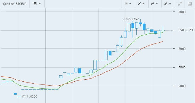 quoinex-3