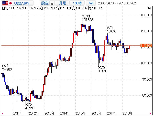 usdjpy-1