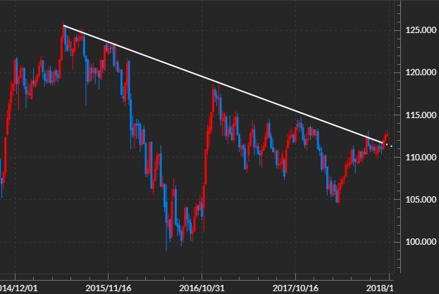 usdjpy-2