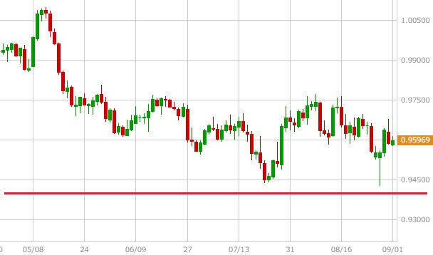 usdchf