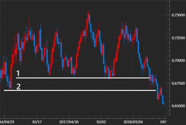 nzdusd-1