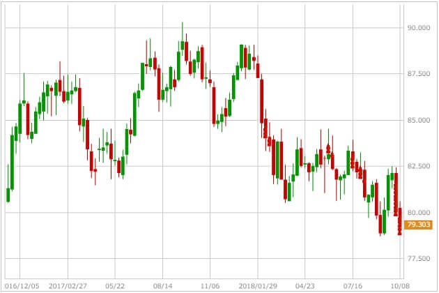 audjpy-1