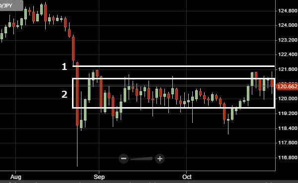20151031トライオートUSDJPY
