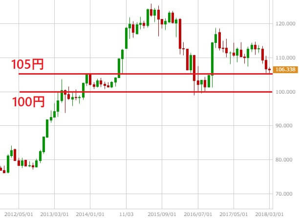 usdjpy-chart-5
